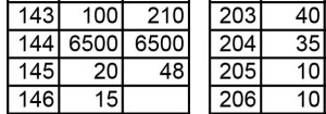 stenungsund-auktion-resultat-171028-300