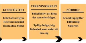 att-salja-stockholm-uppsats-180915-2x1